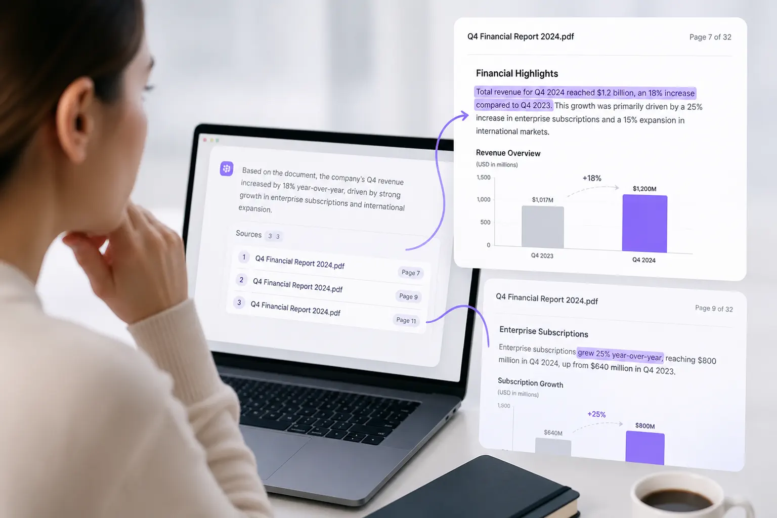 AI answer links to highlighted PDF pages that verify financial figures and sources