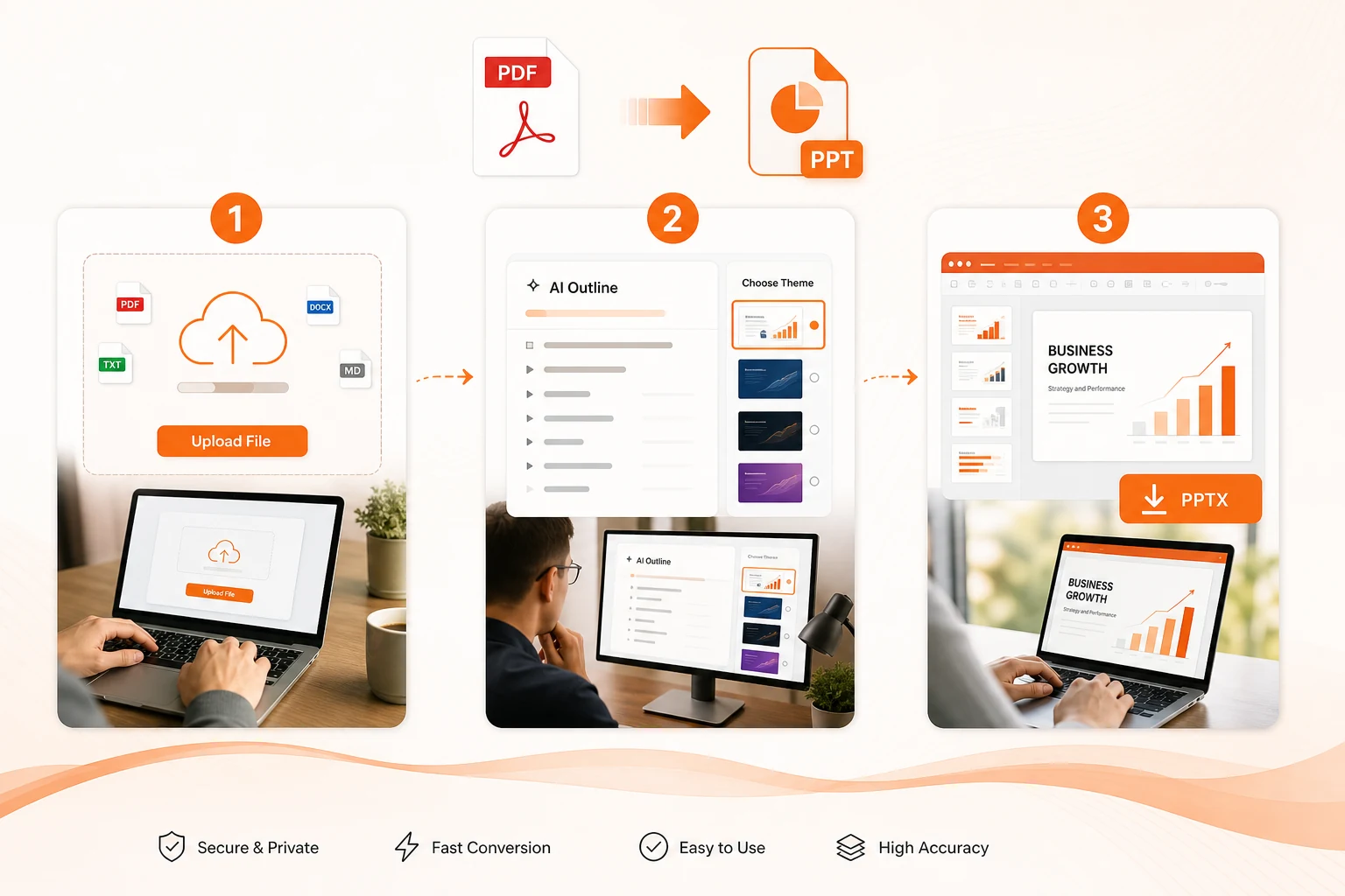 Three-step PDF to PPT workflow showing upload, outline review, online editing, and PPTX download