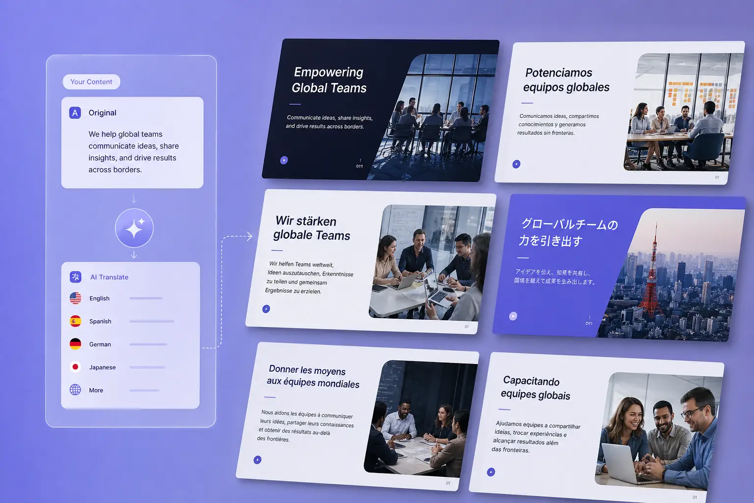 Input and output slides showing multilingual presentation generation for global audiences