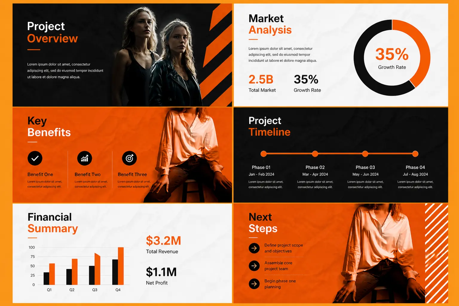 Orange project slides with charts, timelines, key benefits, and balanced content blocks