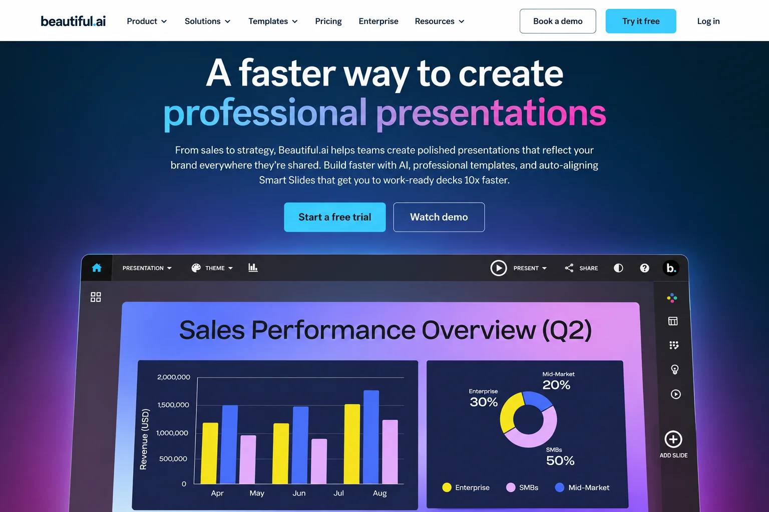 Beautiful.ai presentation preview with a quarterly sales bar chart and customer segment donut chart